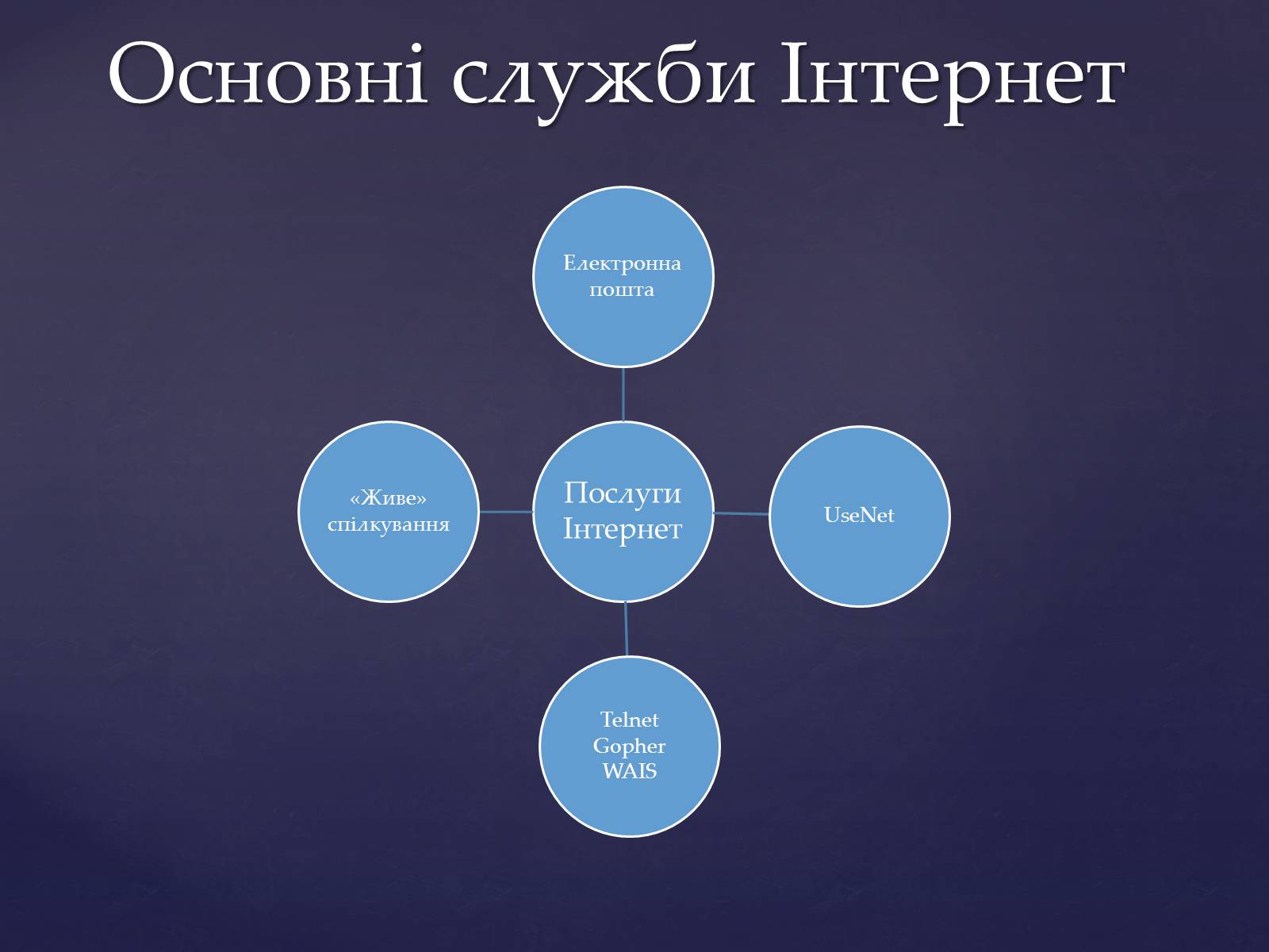 Презентація на тему «Інтернет мережа» - Слайд #8