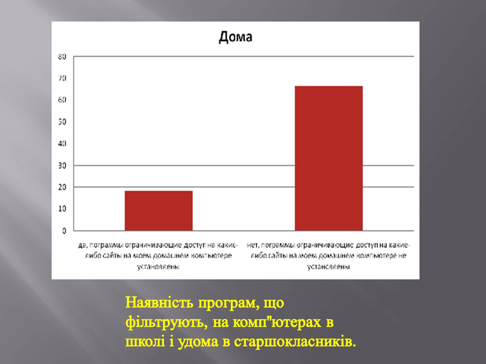 Презентація на тему «Небезпека в інтернеті для підлітків» - Слайд #14