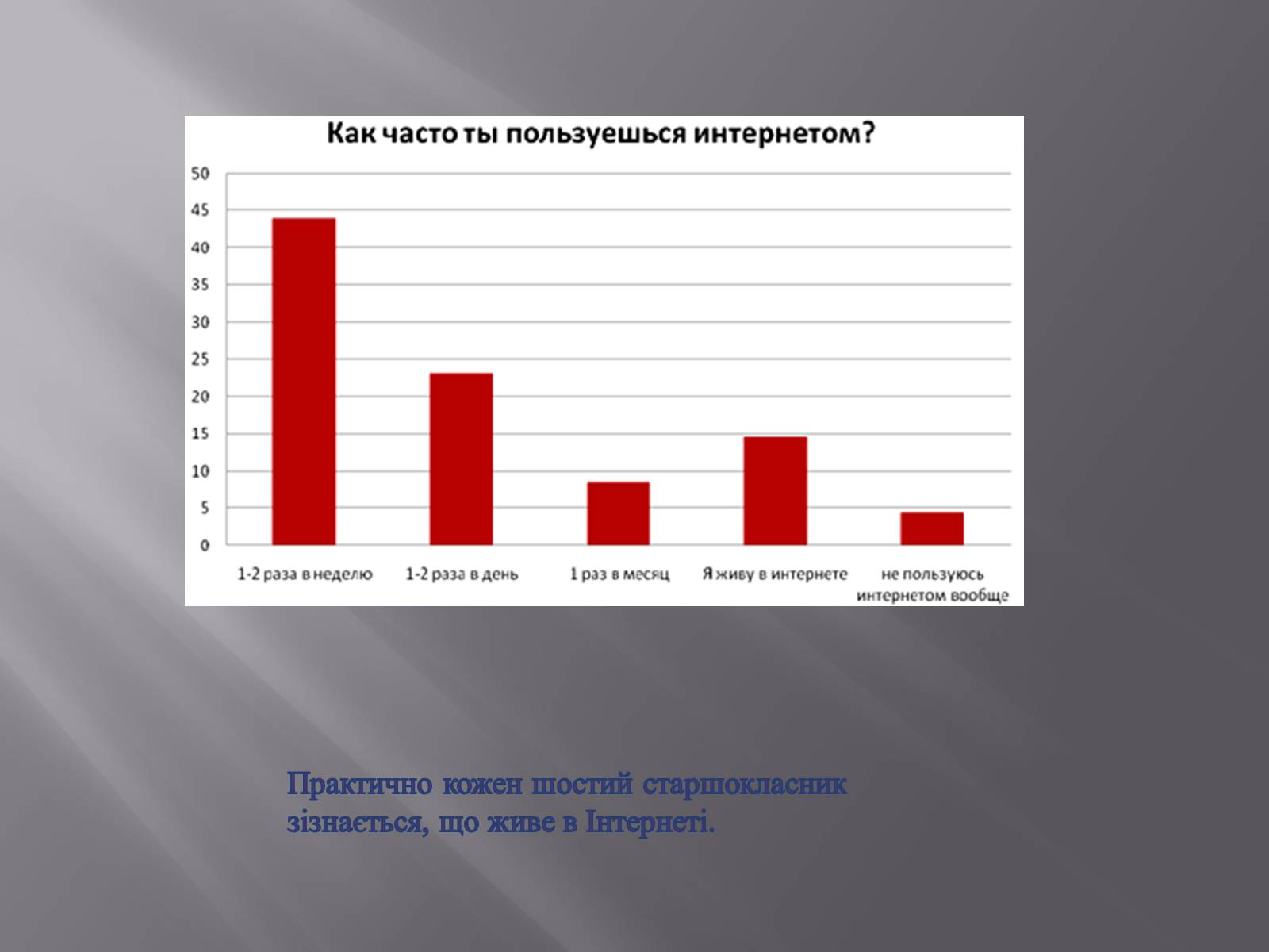 Презентація на тему «Небезпека в інтернеті для підлітків» - Слайд #3