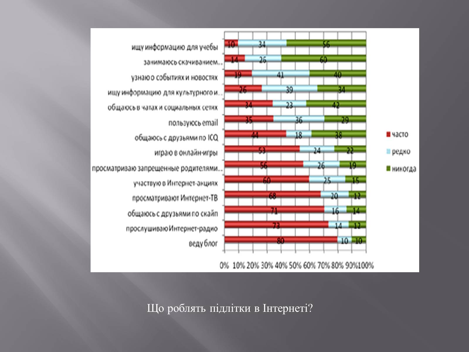 Презентація на тему «Небезпека в інтернеті для підлітків» - Слайд #4