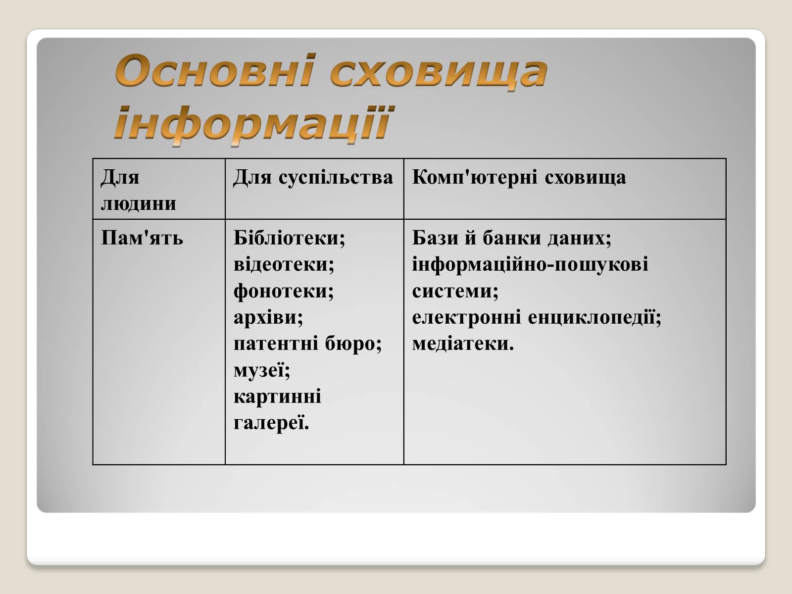 Презентація на тему «Інформація» (варіант 1) - Слайд #18