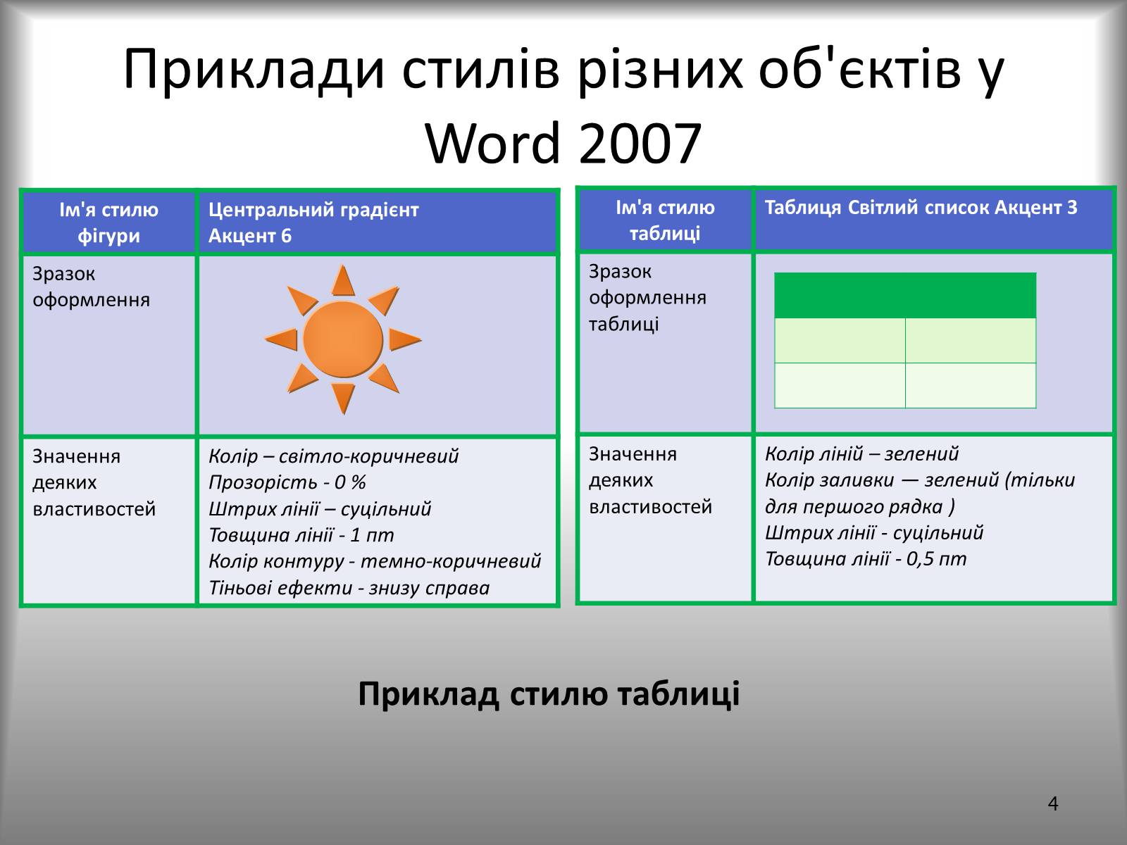 Презентація на тему «Створення спеціальних об&#8217;єктів у текстовому документі» - Слайд #4