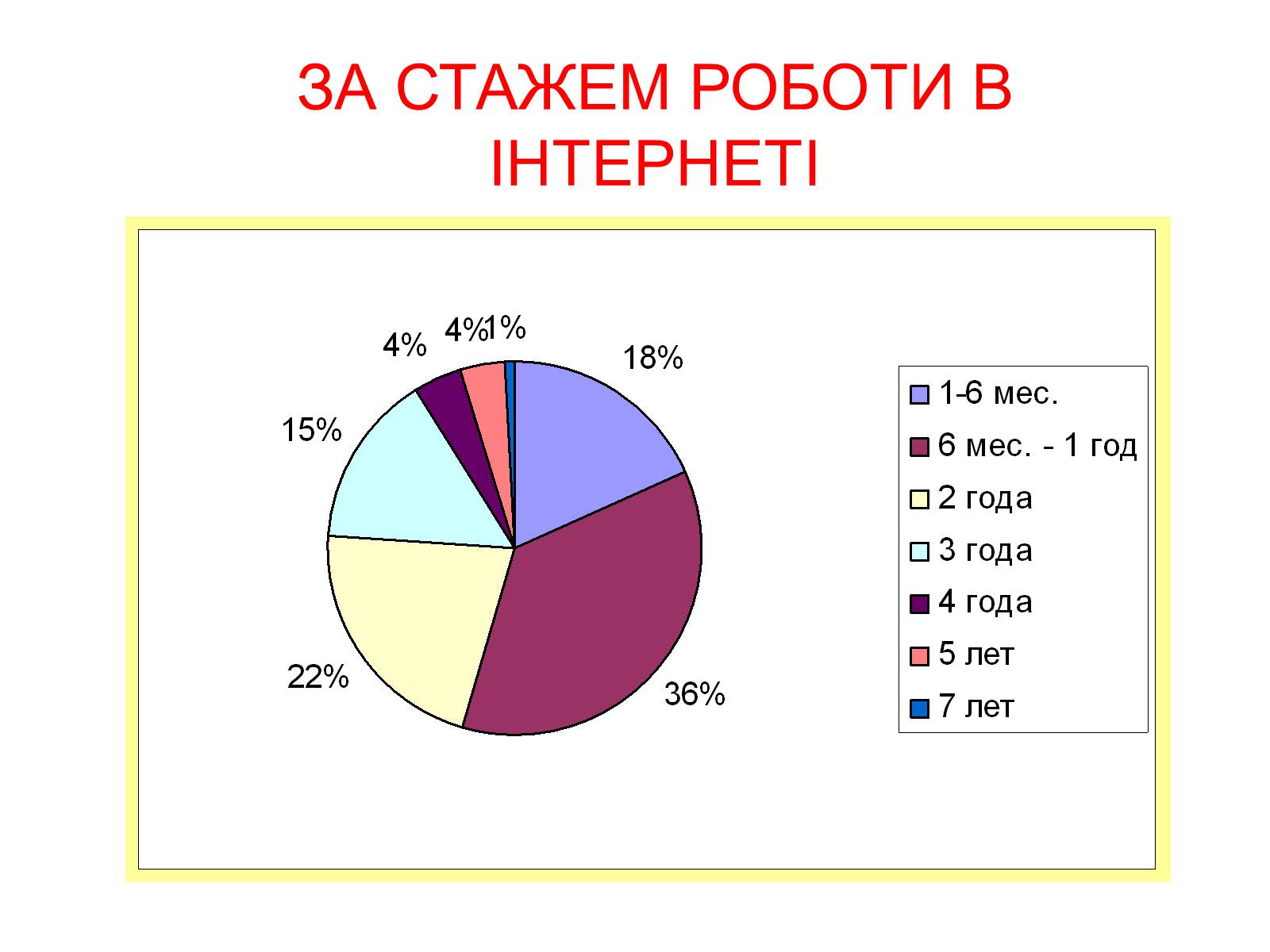 Презентація на тему «Интернет» - Слайд #12