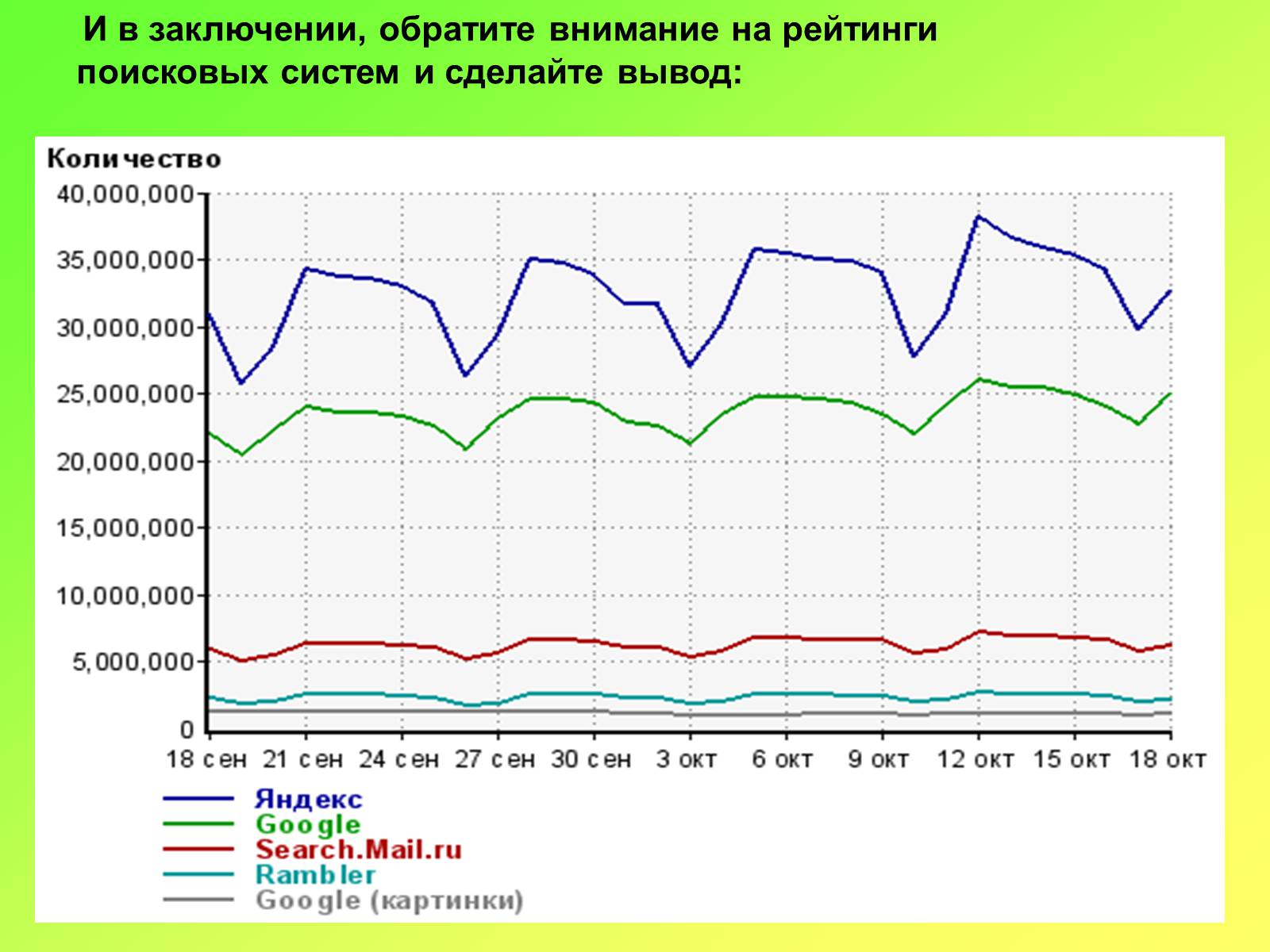 Презентація на тему «Поисковые информационные системы» - Слайд #20