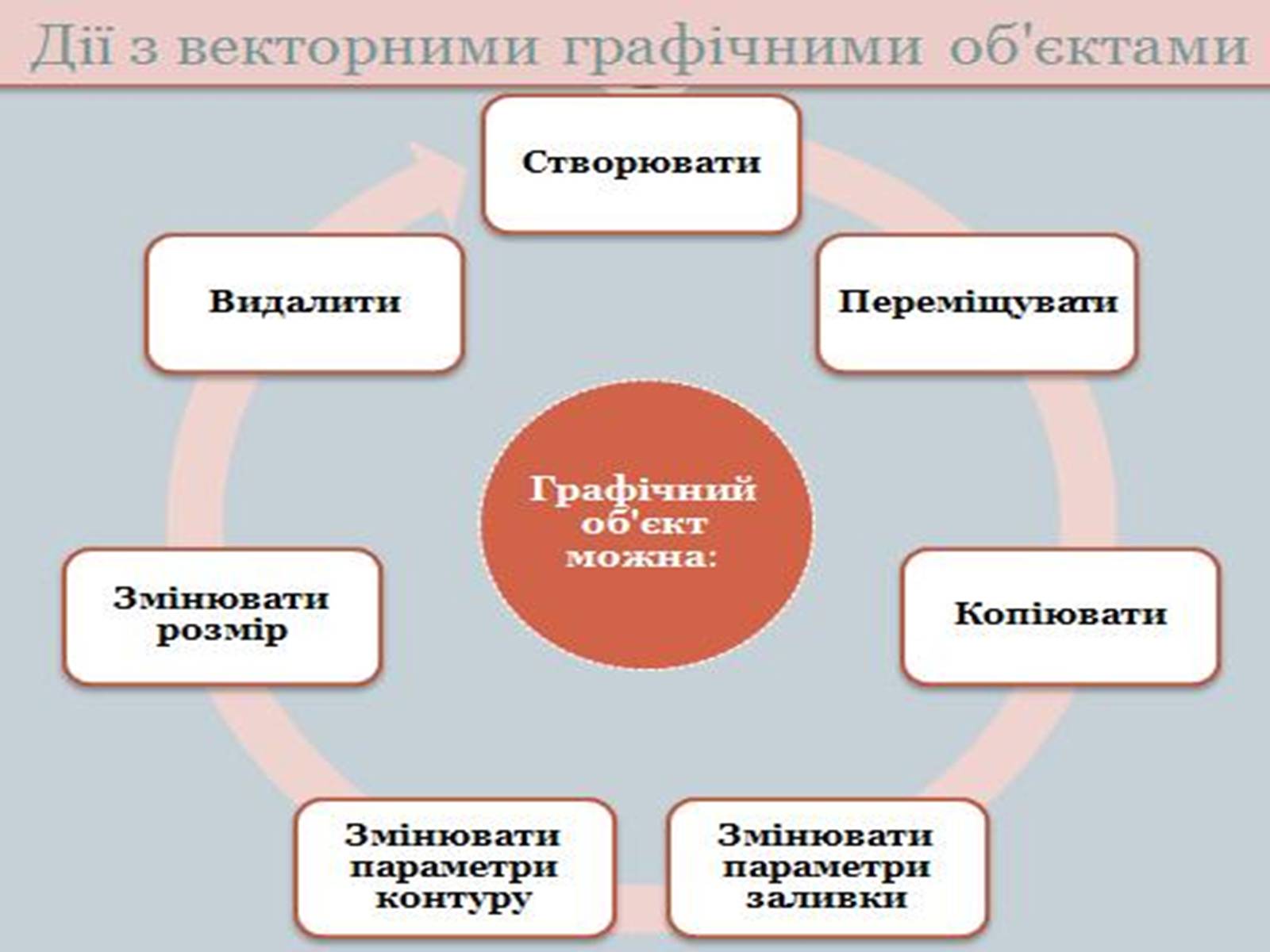 Презентація на тему «Графічні редактори» - Слайд #5