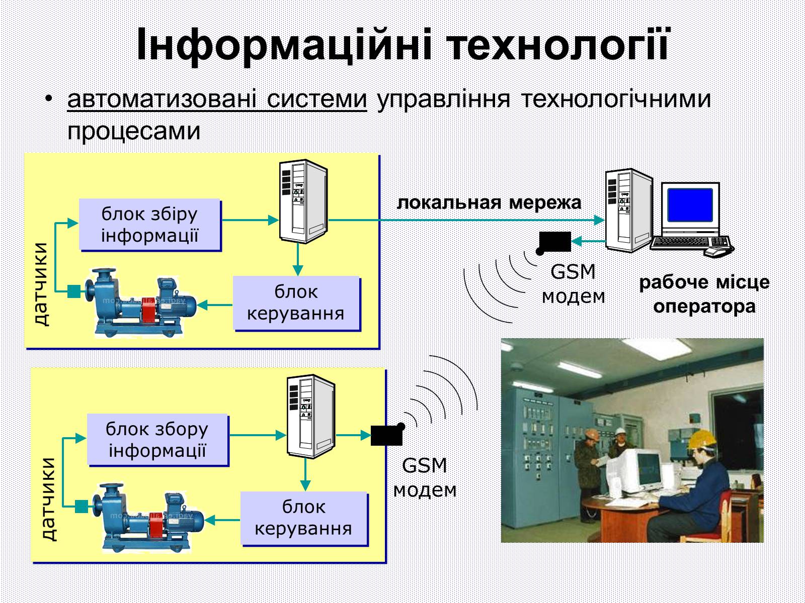 Системы управления уку