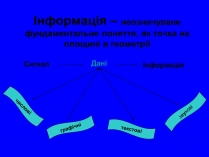 Презентація на тему «Інформація» (варіант 2)