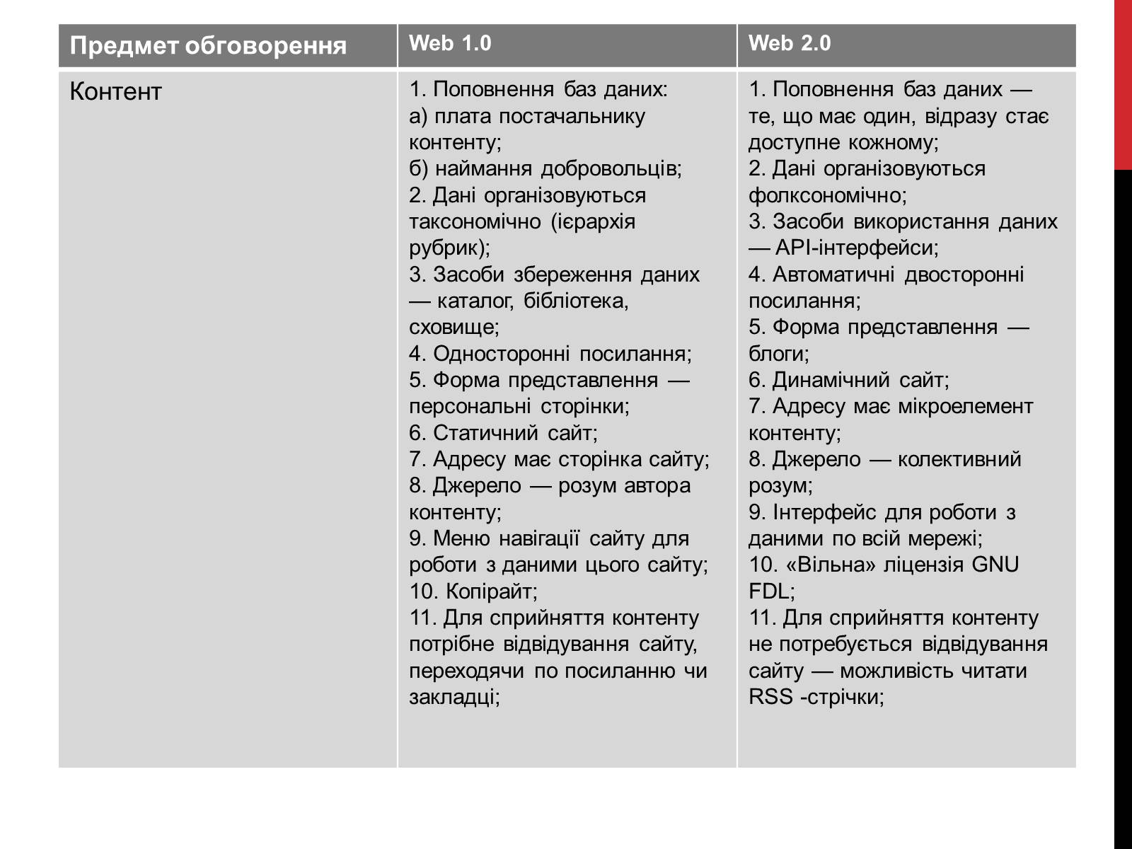 Презентація на тему «Технологія Web 2.0» - Слайд #18