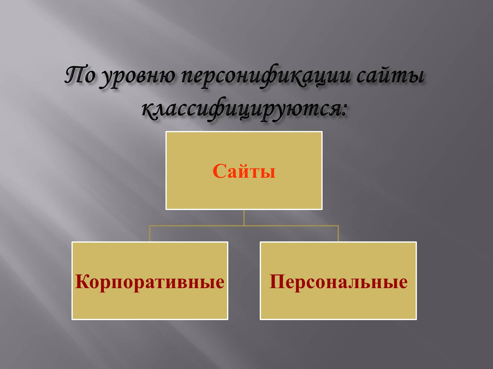 Презентація на тему «Создание Web-сайта» - Слайд #4