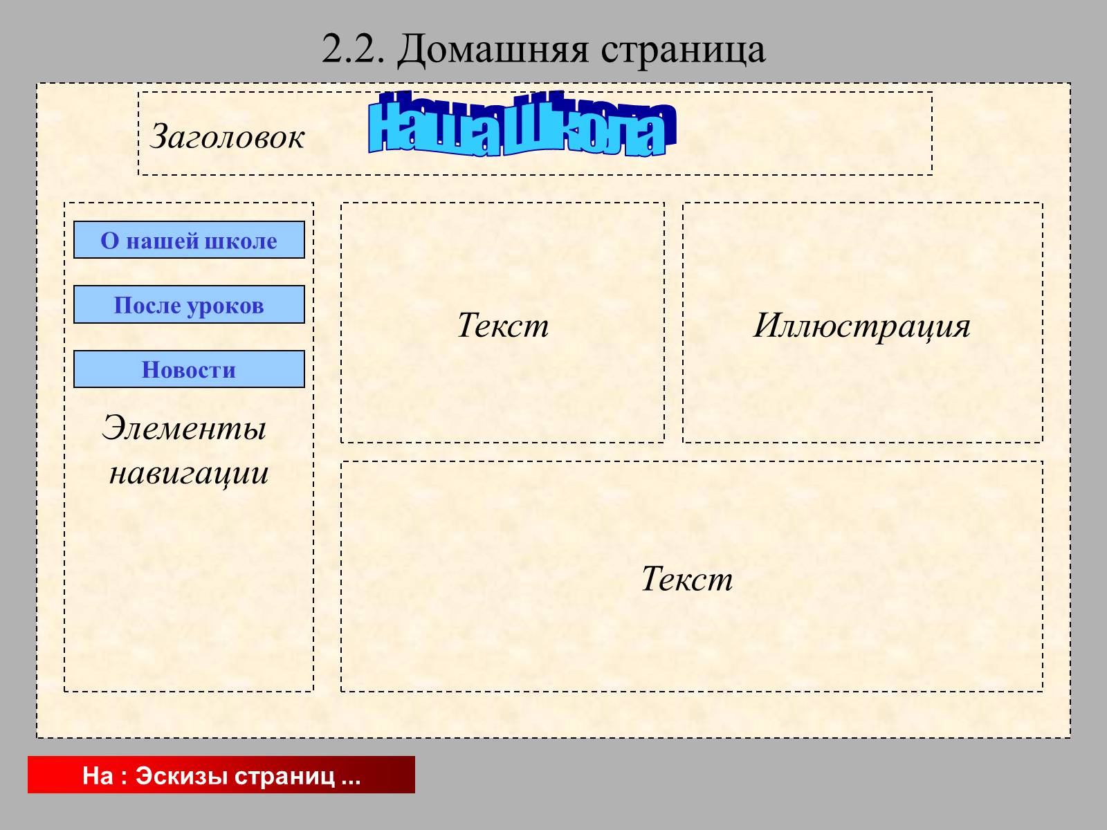 Старый вид сайтов. Эскиз страницы сайта. Эскиз сайта пример. Элементы оформления веб-страницы. Эскиз сайта как выглядит.