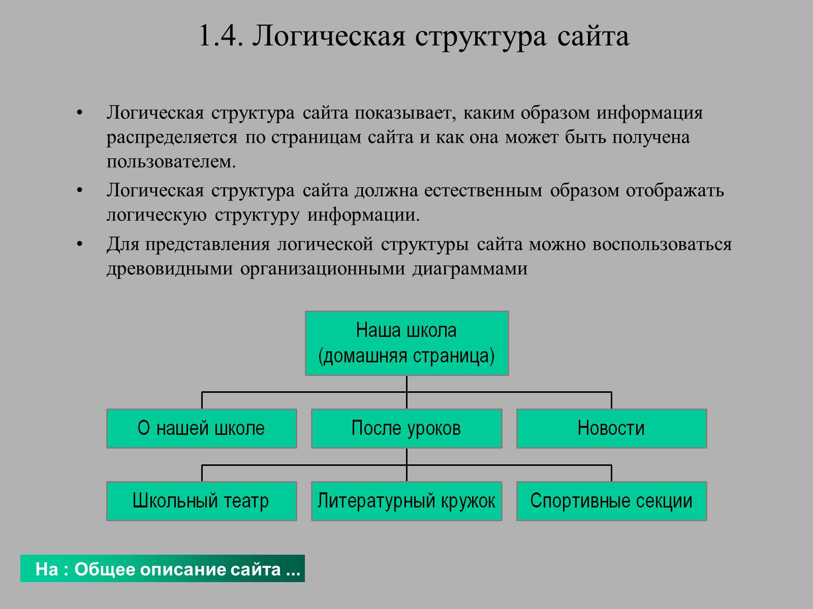 Презентація на тему «Создание WEB сайта» - Слайд #7