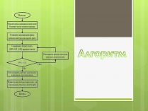 Презентація на тему «Алгоритм» (варіант 1)