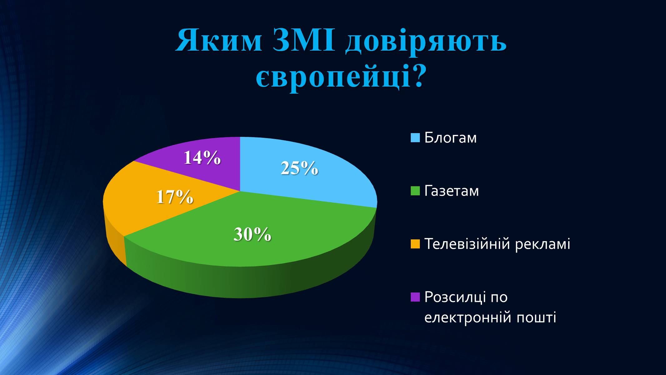 Презентація на тему «Тенденції розвитку сучасної Інтернет-журналістики» - Слайд #10