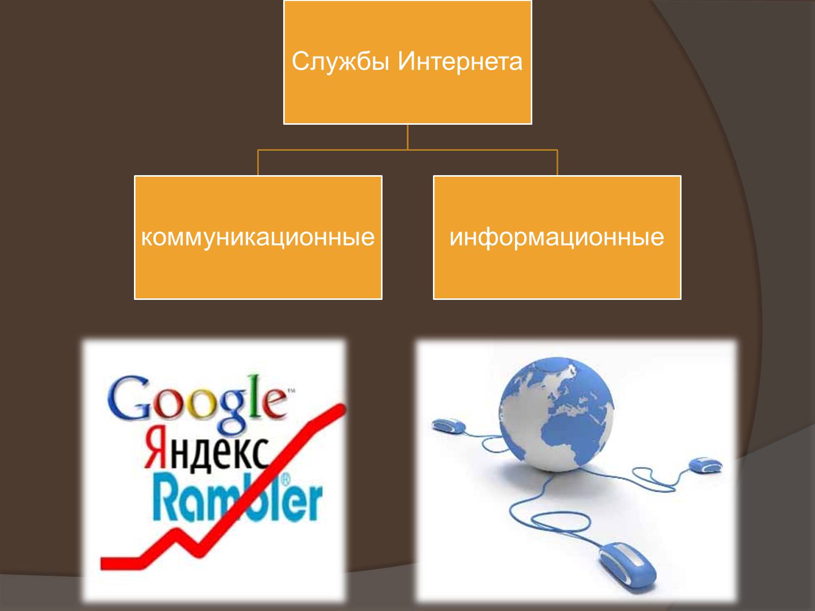 Интернет как глобальная информационная система картинки