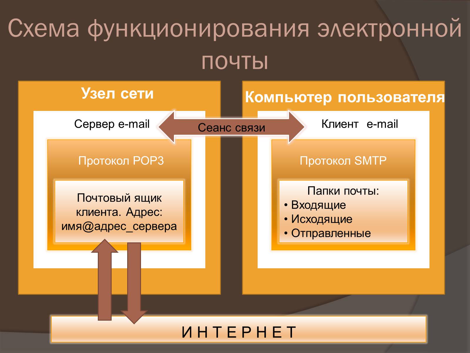 Интернет как глобальная информационная система картинки