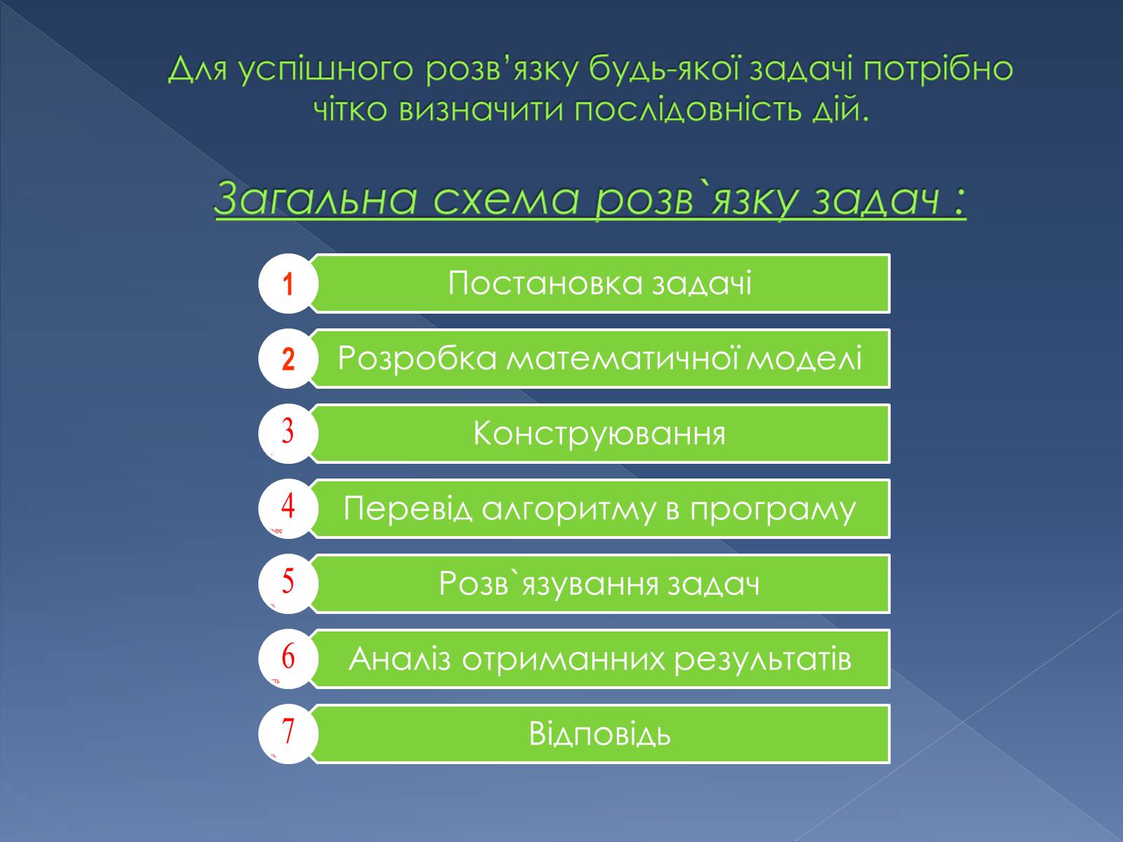 Презентація на тему «Загальна схема поетапного розв&#8217;язування задач за допомогою комп&#8217;ютера» - Слайд #2