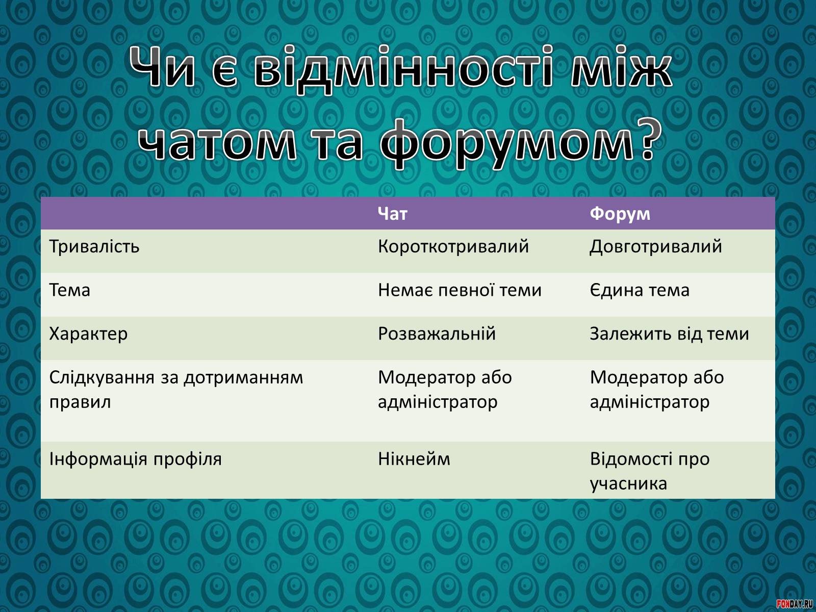 Презентація на тему «Спілкування у форумах та чатах» - Слайд #10