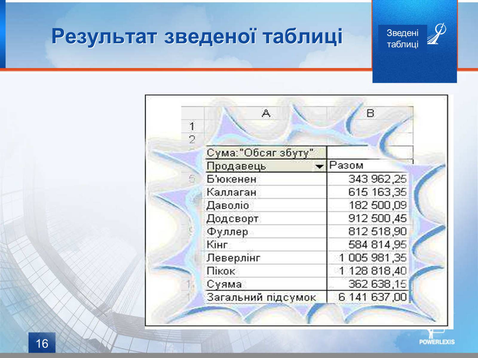 Презентація на тему «Зведені таблиці» - Слайд #16
