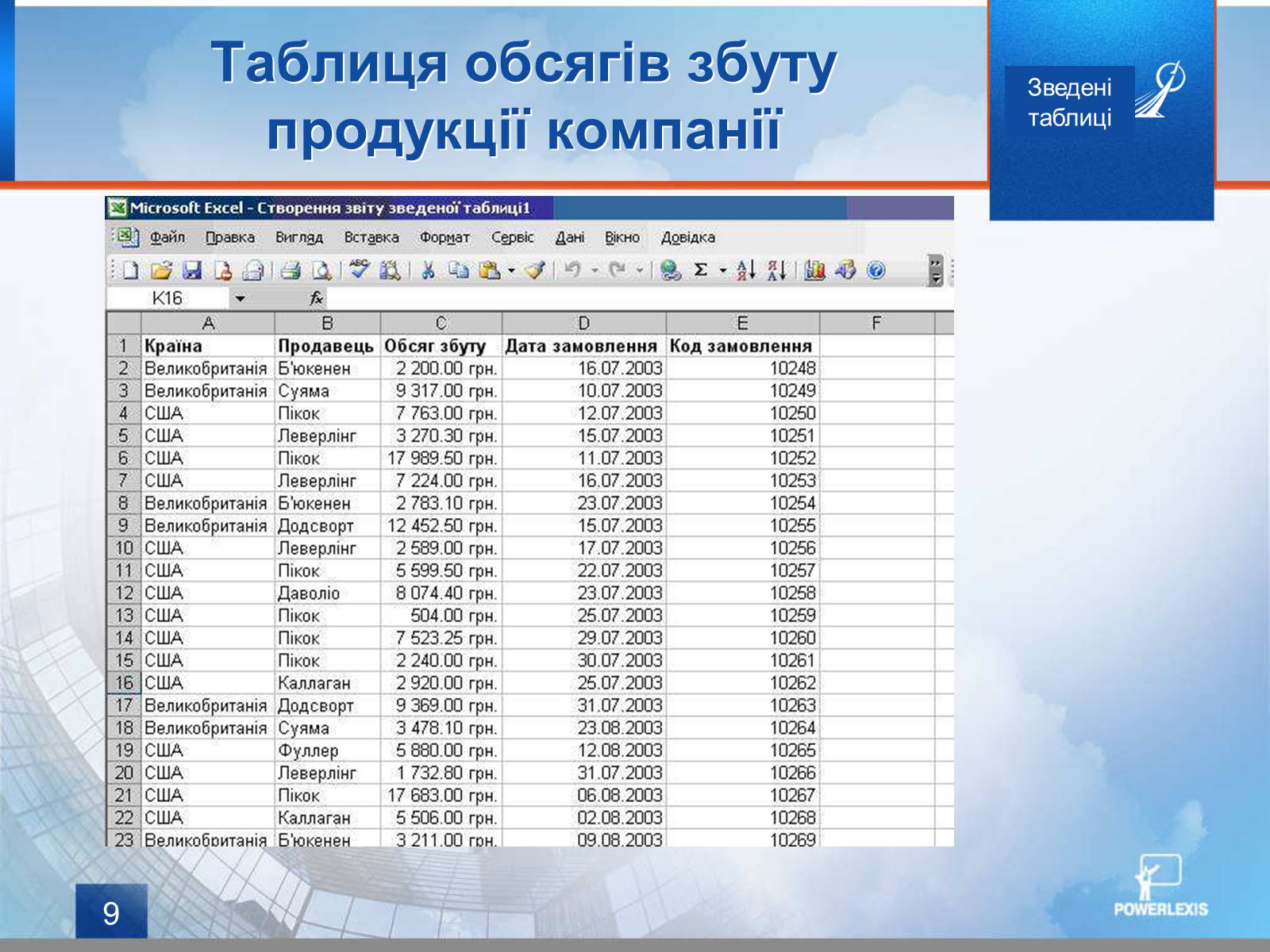 Презентація на тему «Зведені таблиці» - Слайд #9