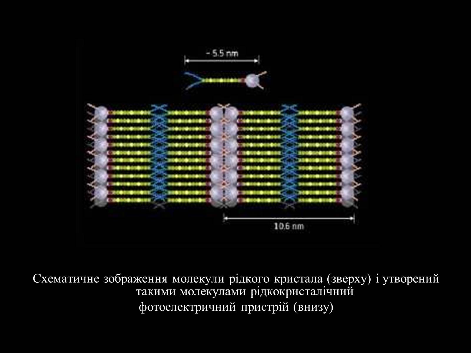 Презентація на тему «Рідкі кристали в електроніці» - Слайд #2