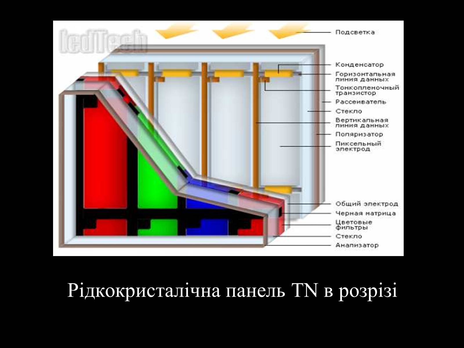 Презентація на тему «Рідкі кристали в електроніці» - Слайд #8