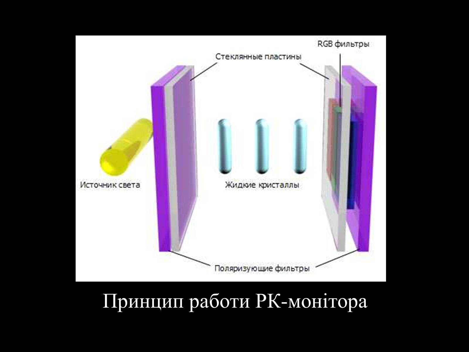 Презентація на тему «Рідкі кристали в електроніці» - Слайд #9