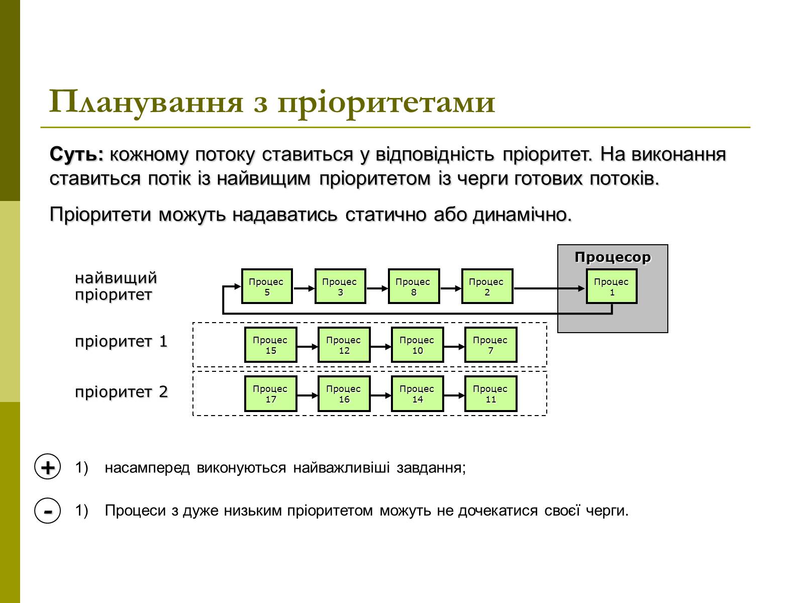 Презентація на тему «Керування процесами та потоками» - Слайд #16