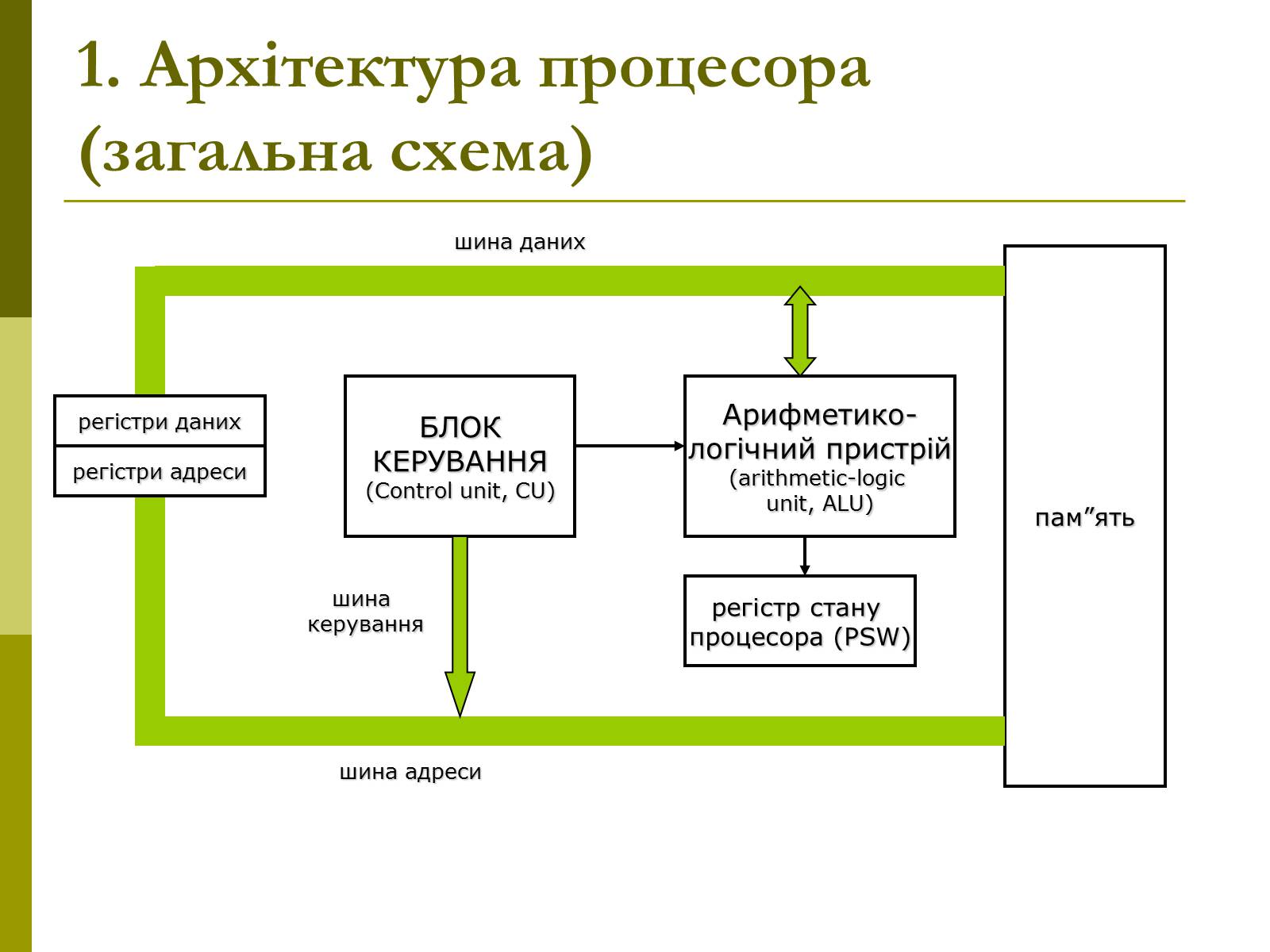 Презентація на тему «Керування процесами та потоками» - Слайд #3