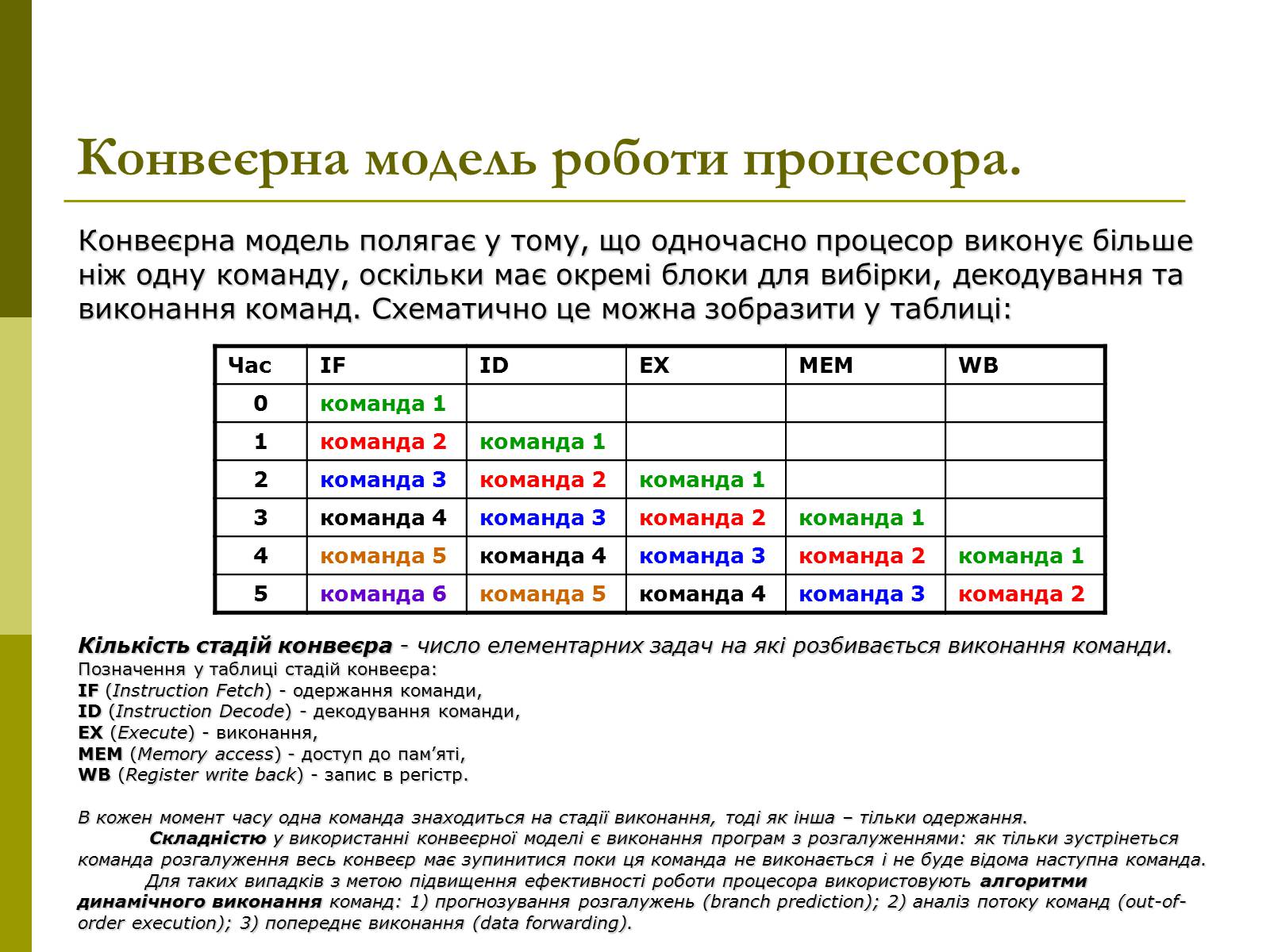 Презентація на тему «Керування процесами та потоками» - Слайд #6