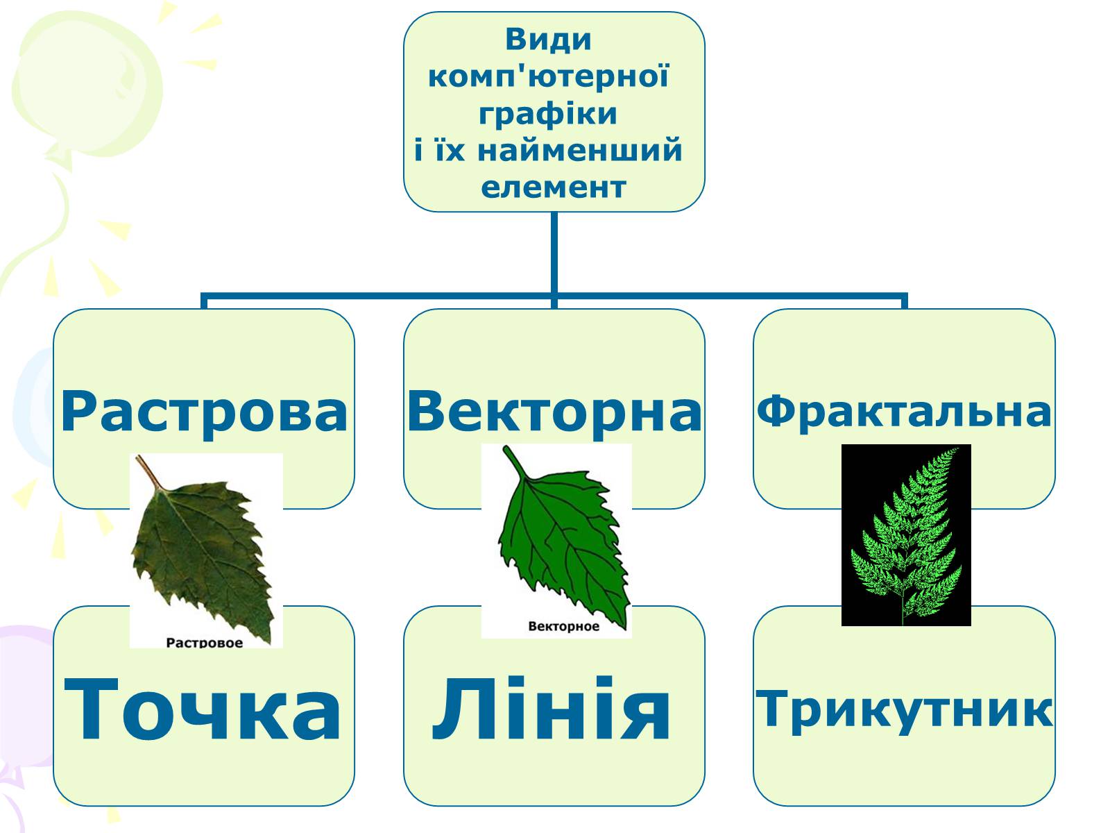 Презентація на тему «Комп&#8217;ютерна графіка» (варіант 2) - Слайд #3