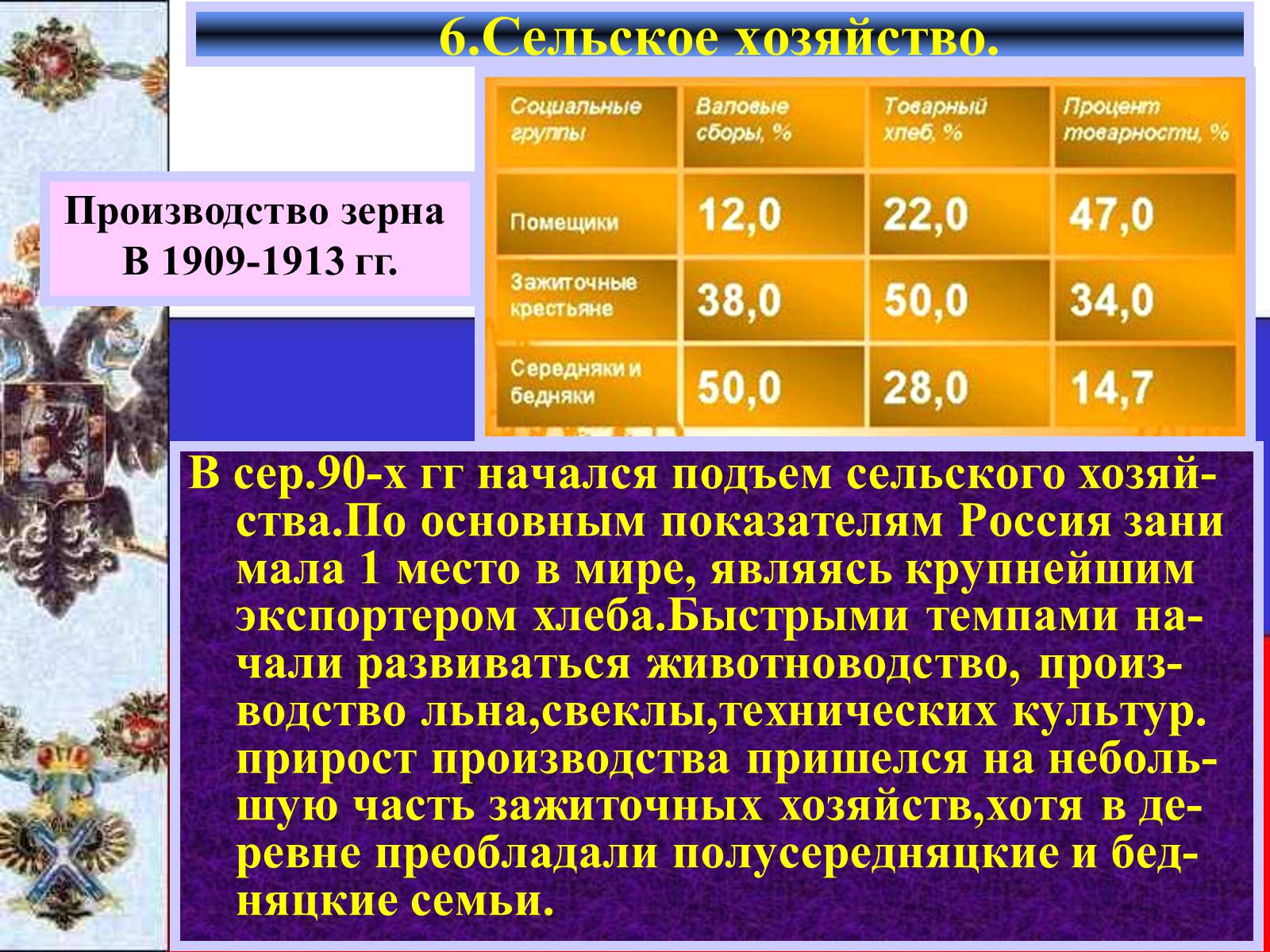 Презентація на тему «Социально-экономическое развитие страны» (варіант 1) - Слайд #12