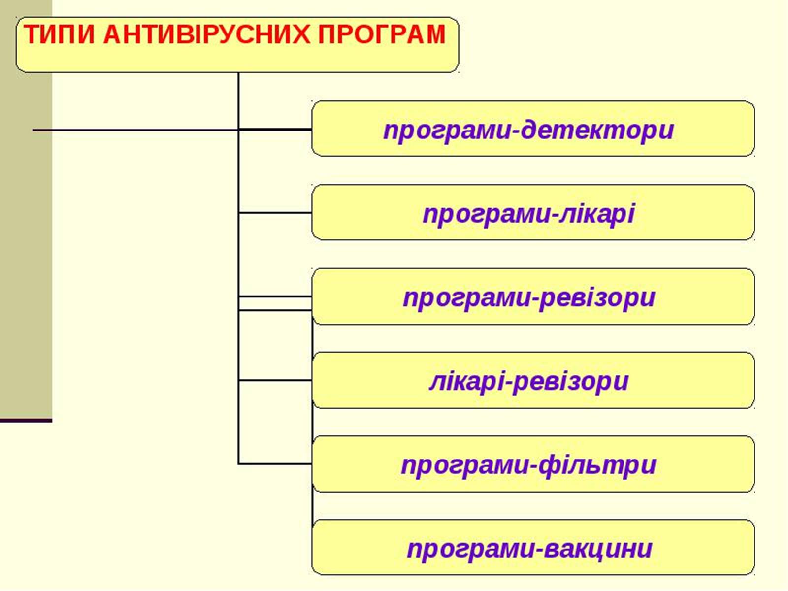 Презентація на тему «Антивірусні програмні засоби» (варіант 2) - Слайд #26