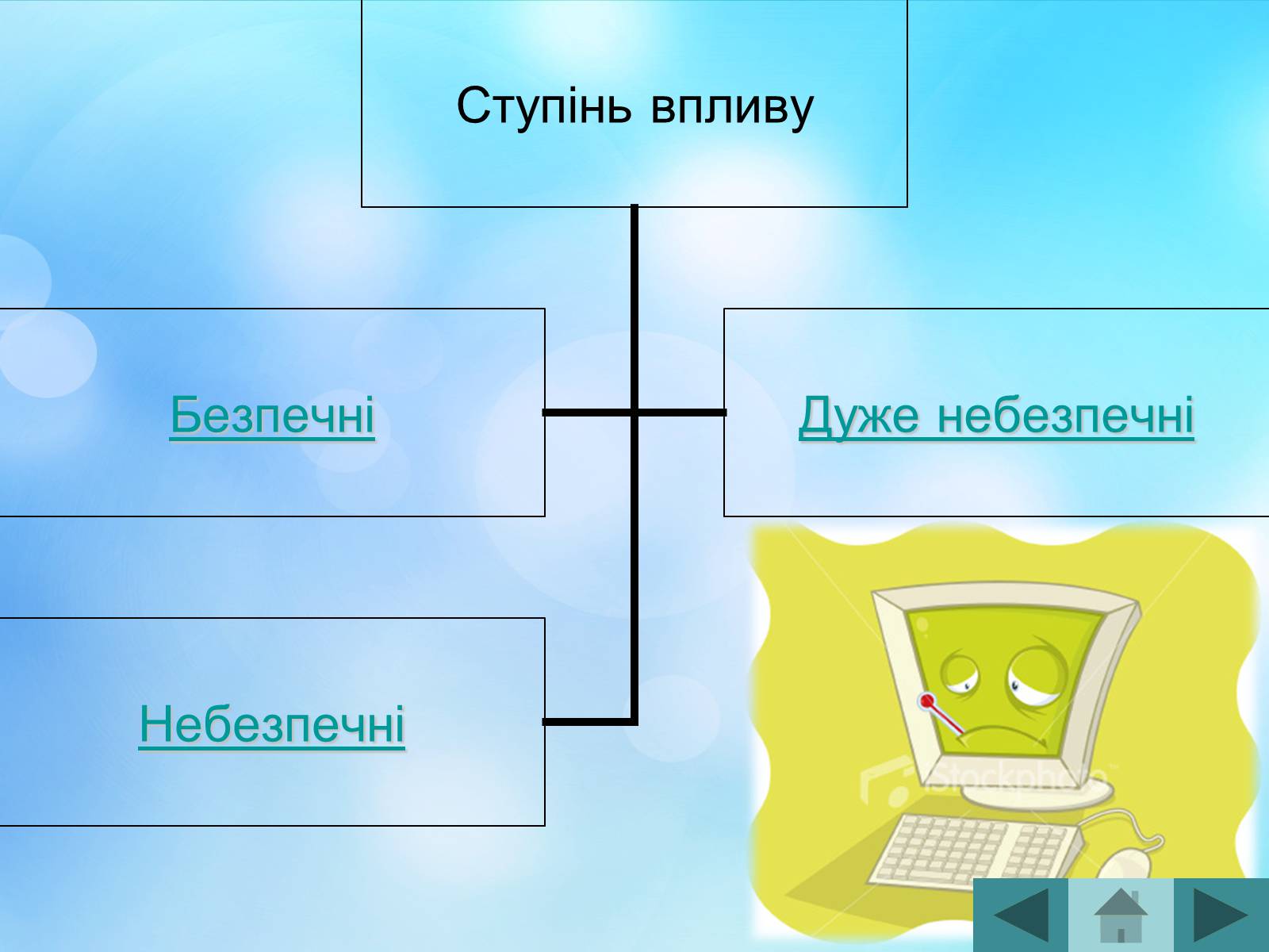 Презентація на тему «Антивірусні програмні засоби» (варіант 2) - Слайд #6