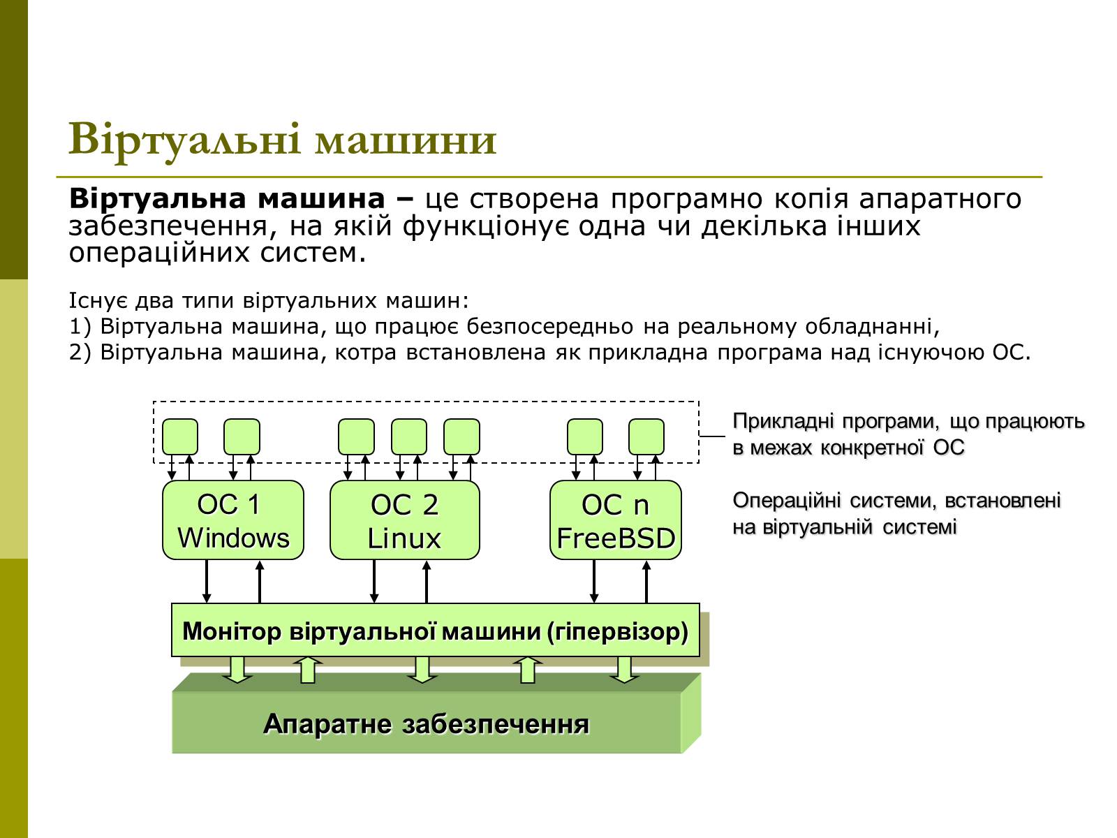 Презентація на тему «Архітектура операційних систем» - Слайд #14