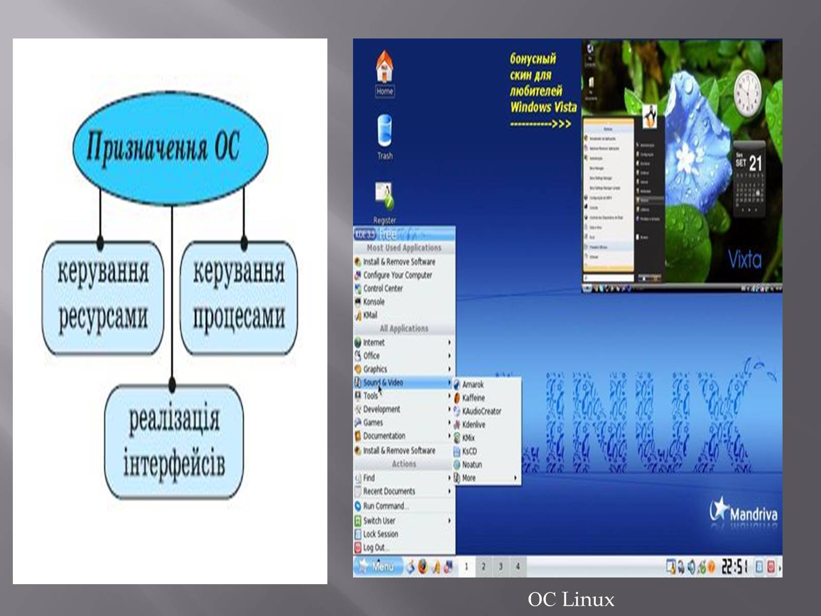 Презентація на тему «Склад операційної системи» - Слайд #5