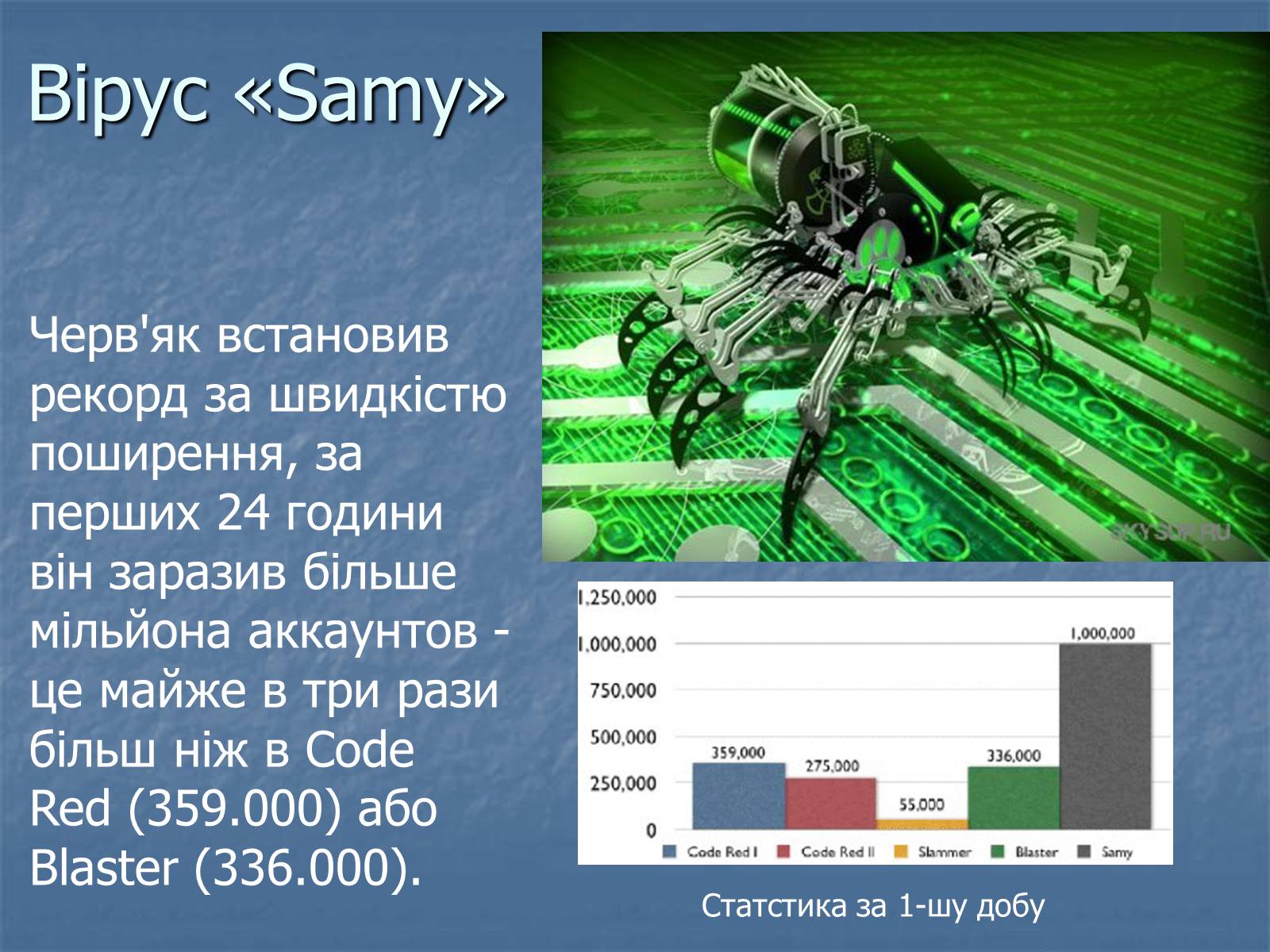 Презентація на тему «Цікаві комп&#8217;ютерні віруси» - Слайд #12