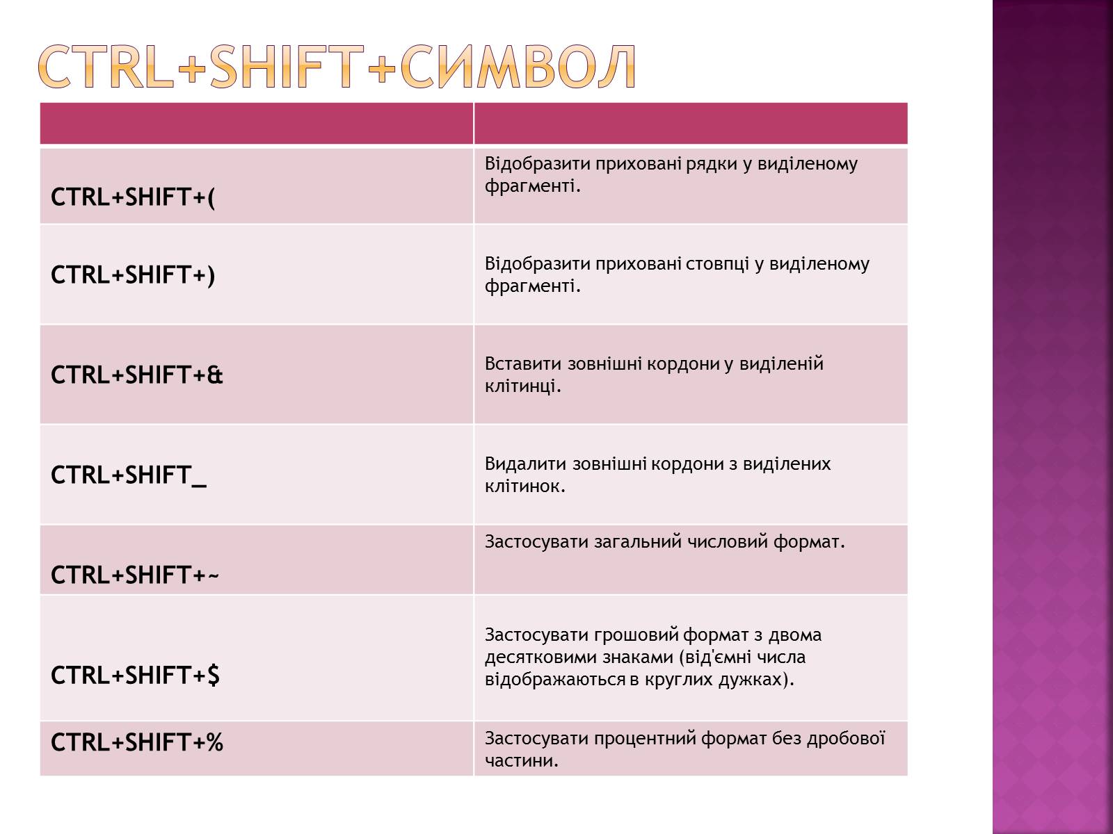 Презентація на тему «Сполучення клавіш» - Слайд #2