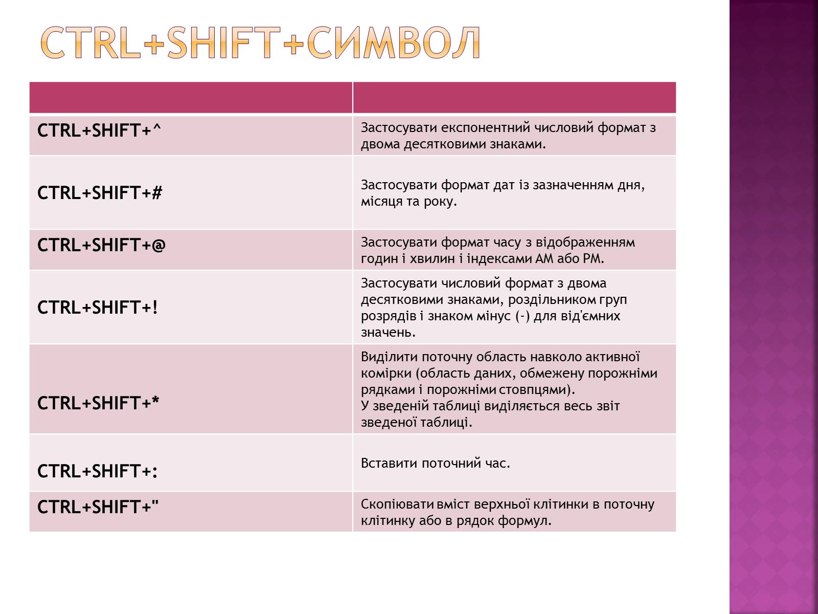 Презентація на тему «Сполучення клавіш» - Слайд #3