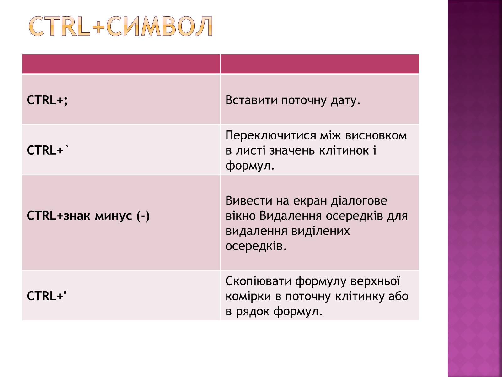 Презентація на тему «Сполучення клавіш» - Слайд #4