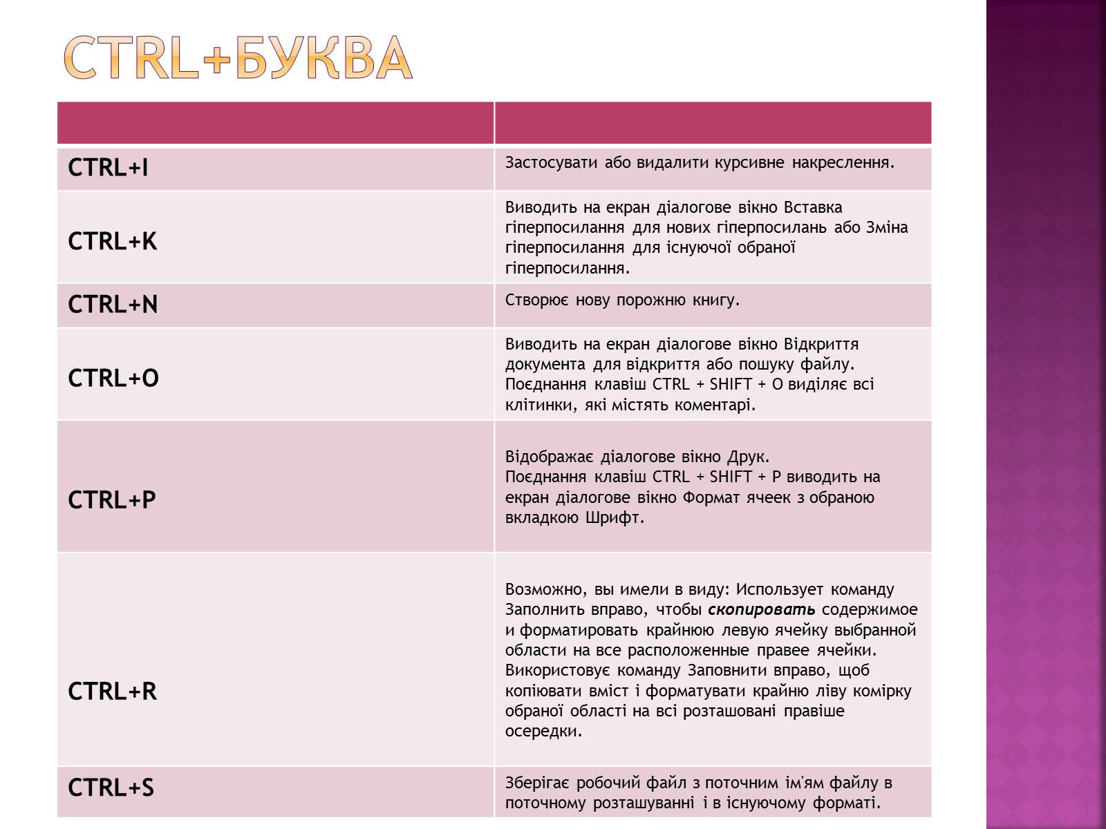 Презентація на тему «Сполучення клавіш» - Слайд #7