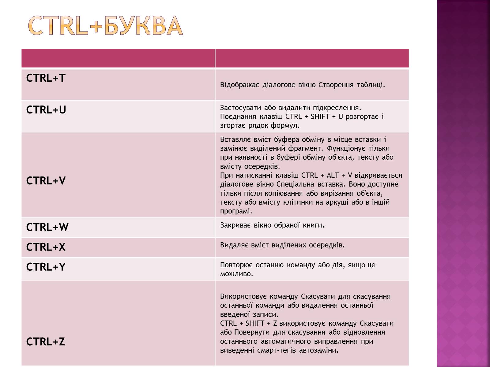 Презентація на тему «Сполучення клавіш» - Слайд #8