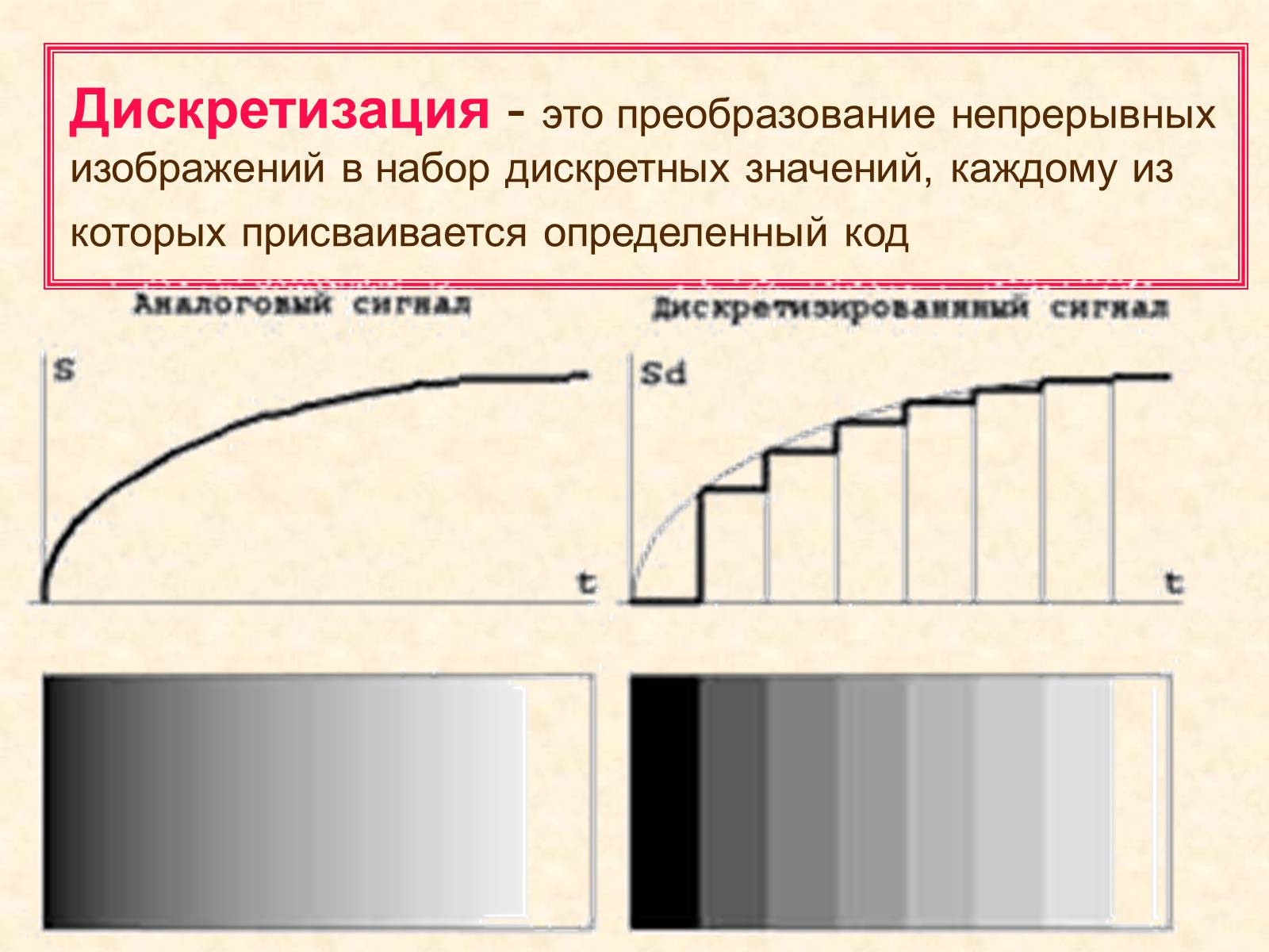 Непрерывные значения это. Дискретизация. Дискретизация изображения. Дискретизация информации это. Дискретные значения.