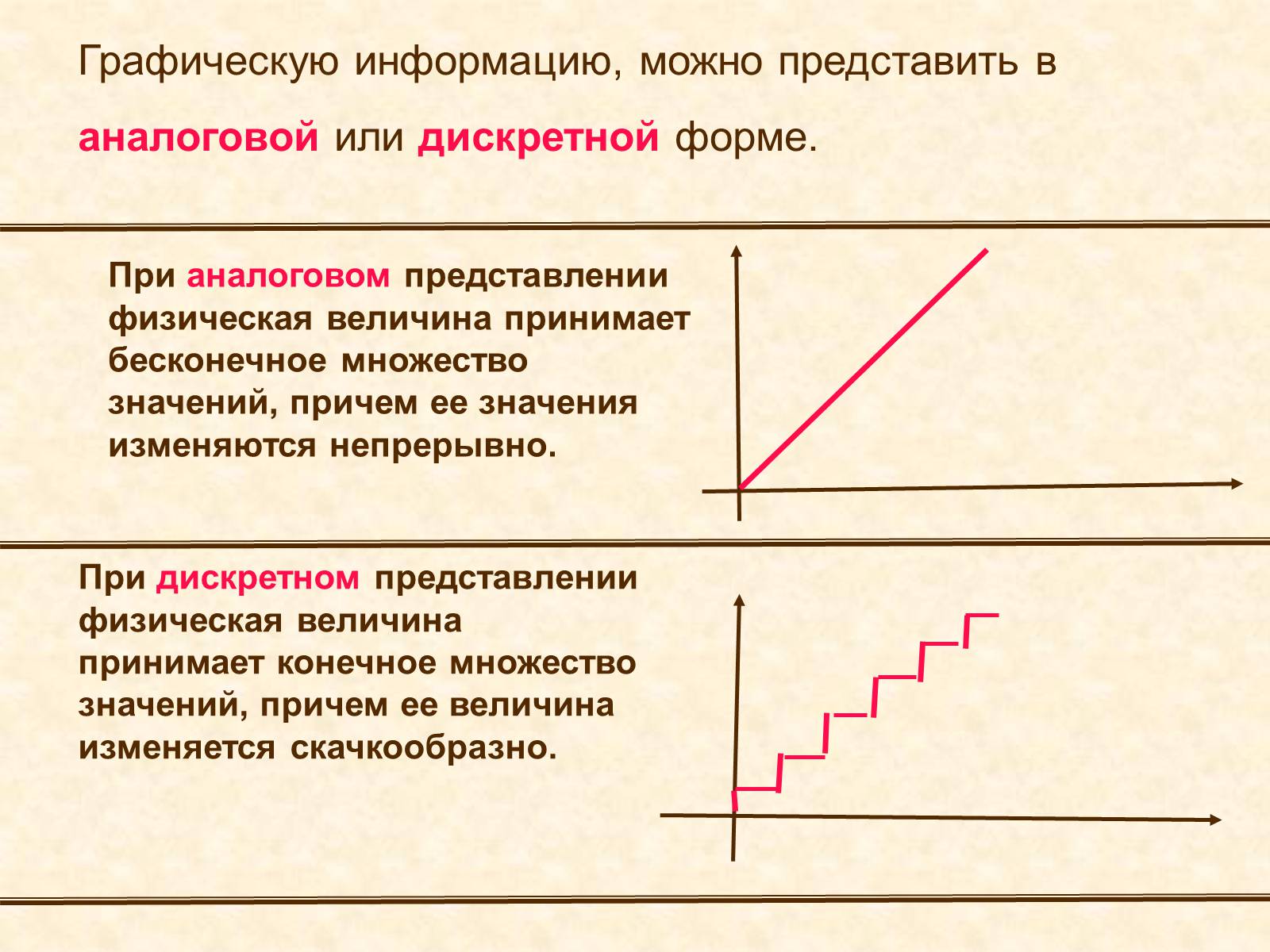 Презентація на тему «Кодирование графики» - Слайд #5