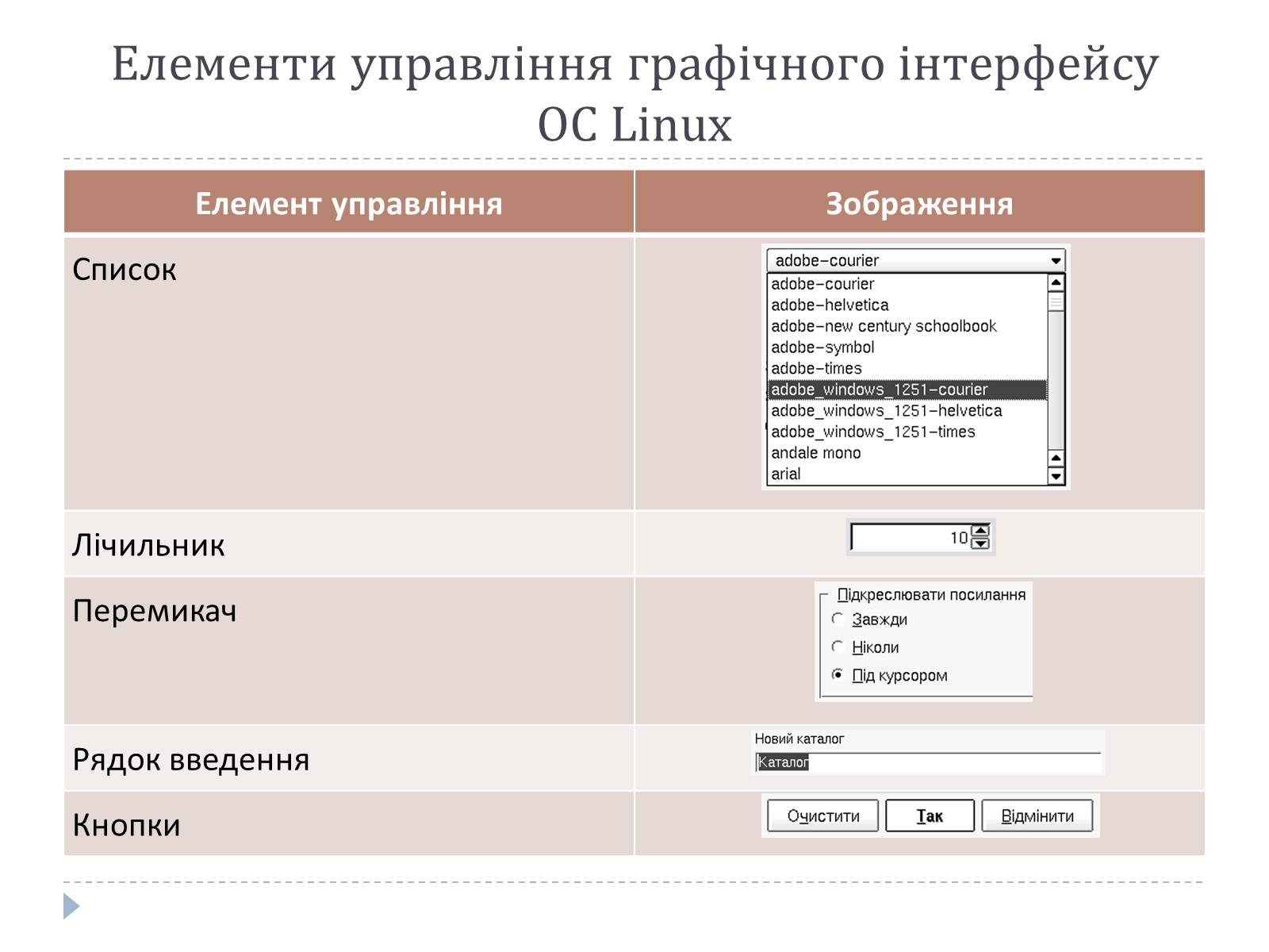 Презентація на тему «Графічний користувацький інтерфейс» - Слайд #12