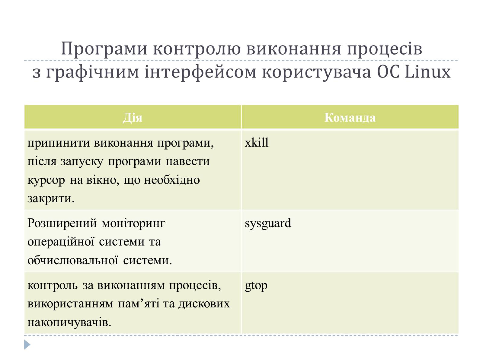 Презентація на тему «Графічний користувацький інтерфейс» - Слайд #15