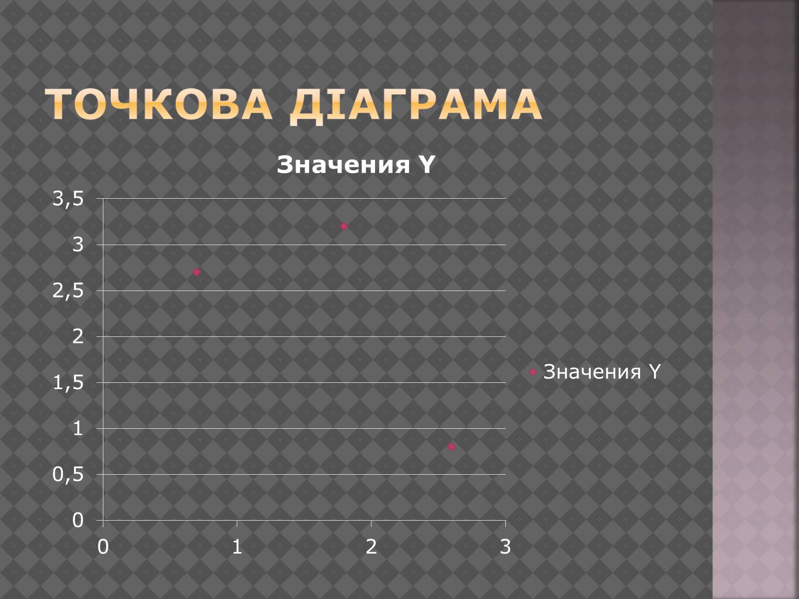 Презентація на тему «Дiлова графiка» - Слайд #10