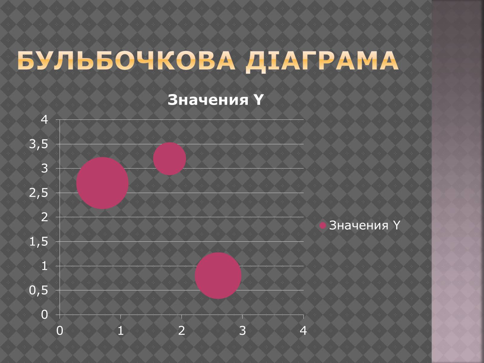 Презентація на тему «Дiлова графiка» - Слайд #14