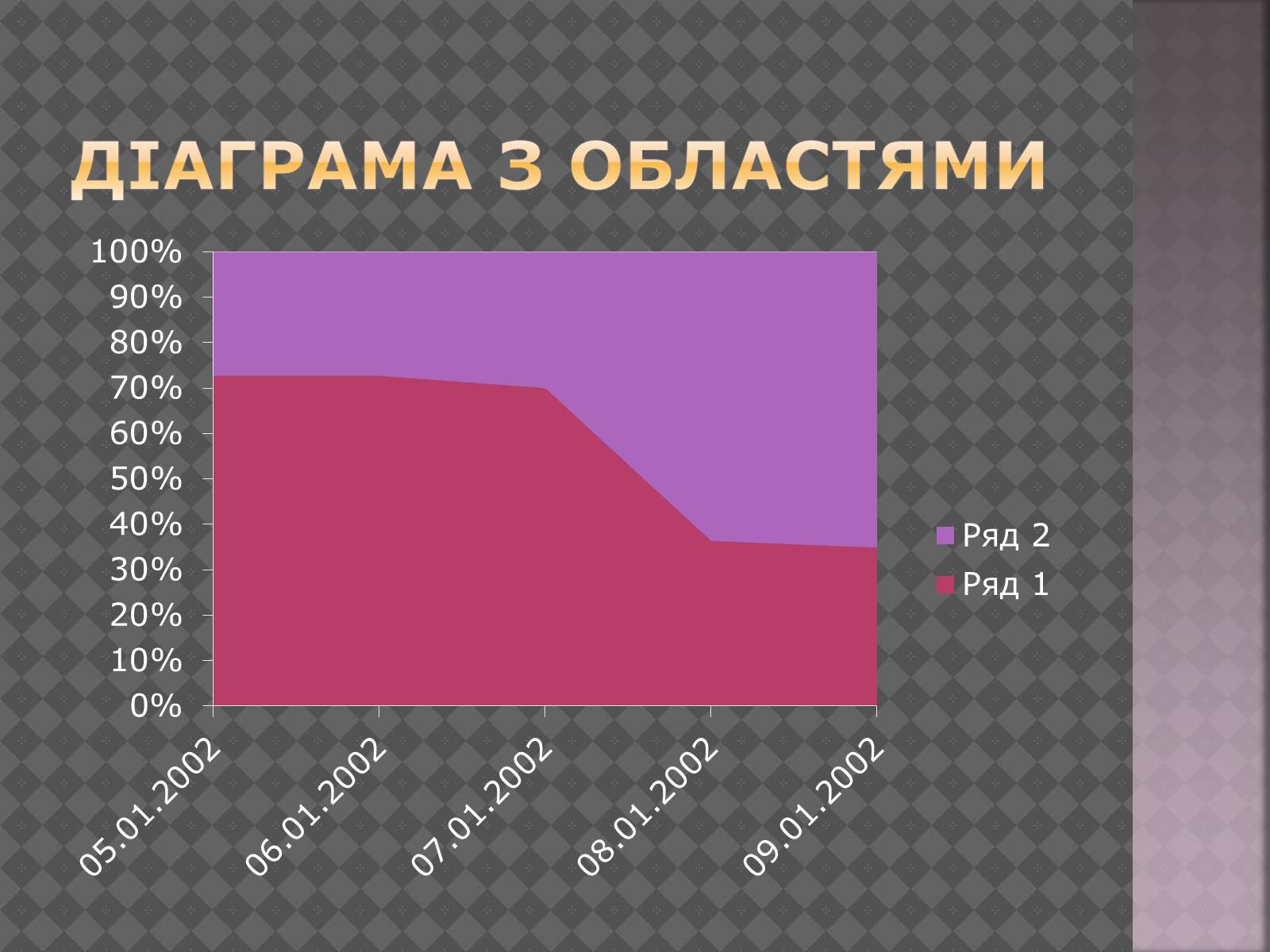 Презентація на тему «Дiлова графiка» - Слайд #15