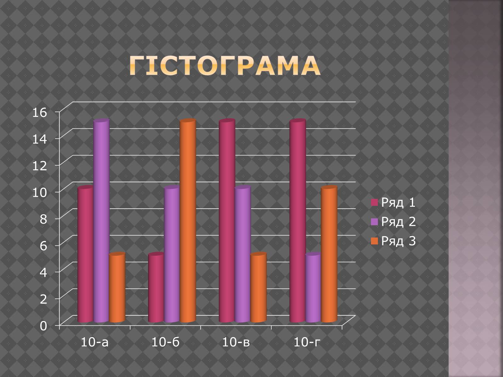 Презентація на тему «Дiлова графiка» - Слайд #7