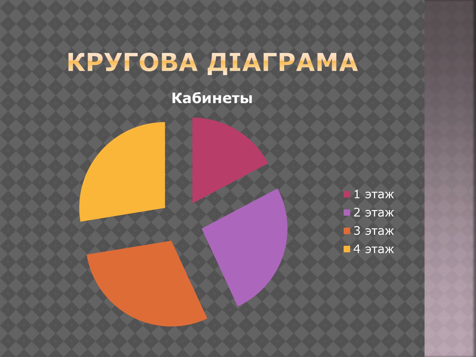 Презентація на тему «Дiлова графiка» - Слайд #9